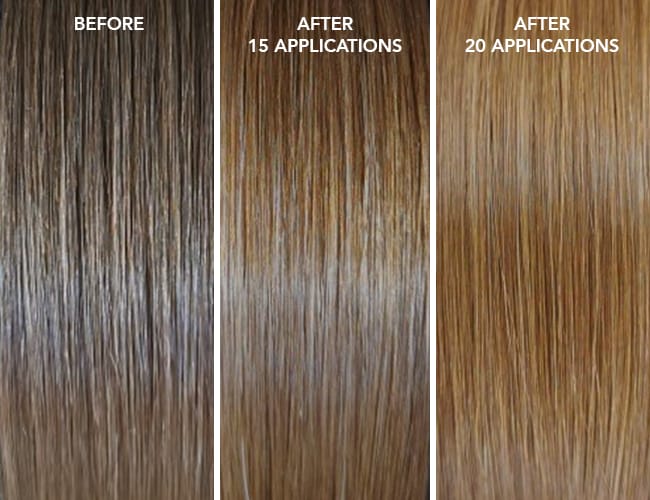 Benefits & Results